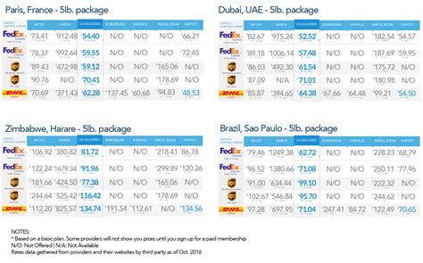 Overseas Shipping Options 